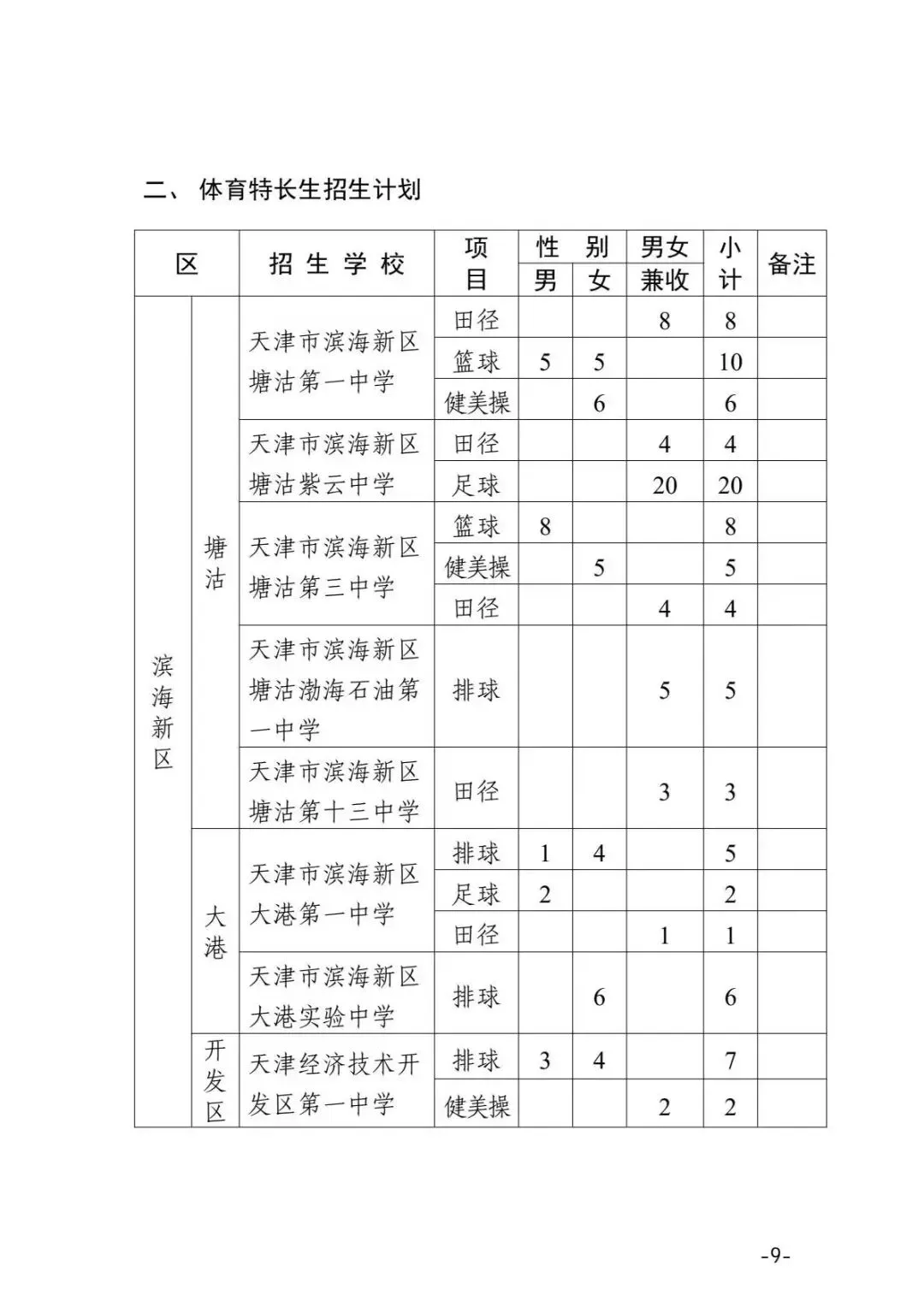 2026年天津中考特长生政策(含招生计划) 第10张