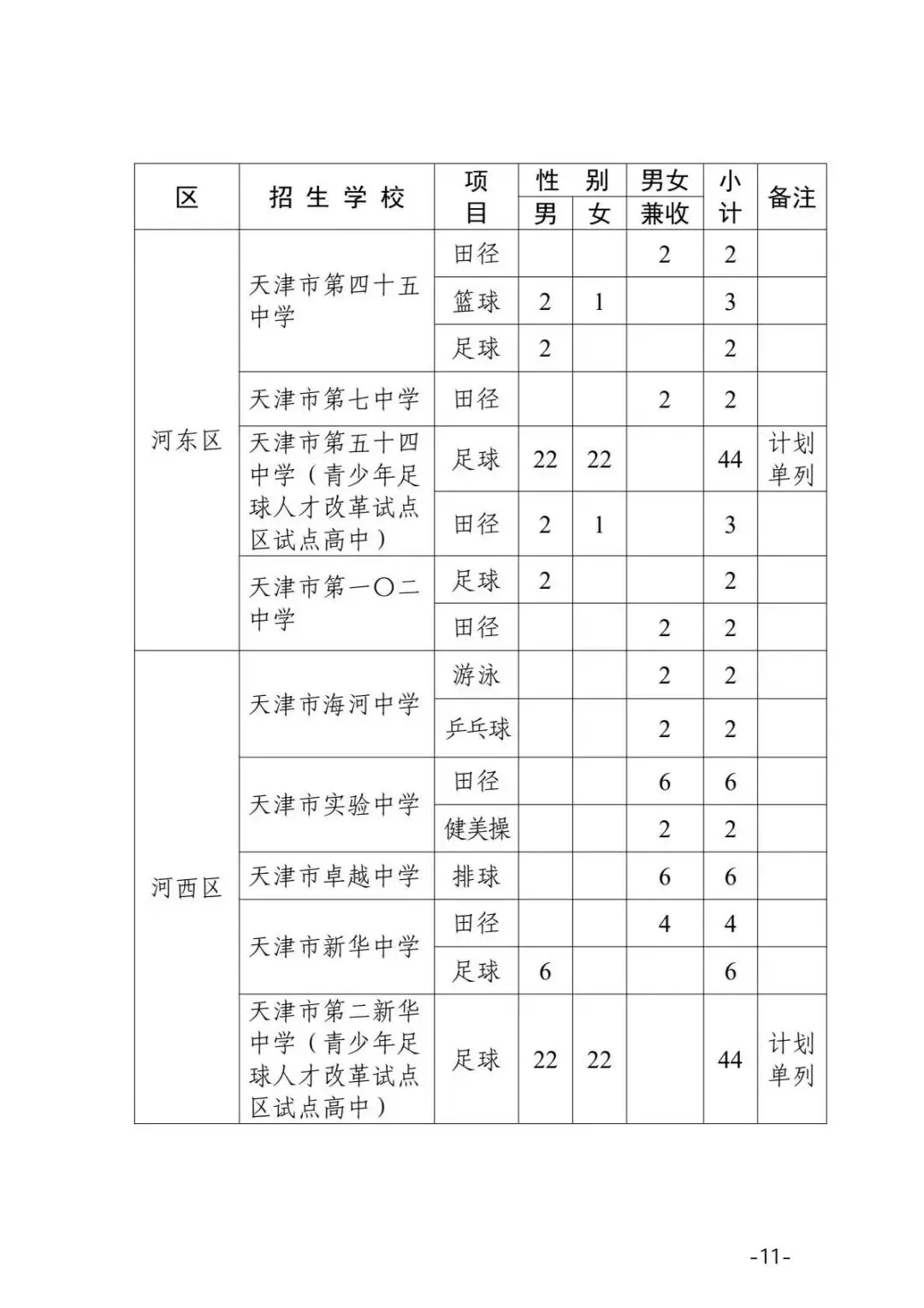 2026年天津中考特长生政策(含招生计划) 第12张