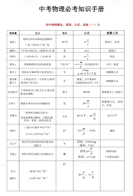 【上海中考复习】2026必备中考知识手册 第11张