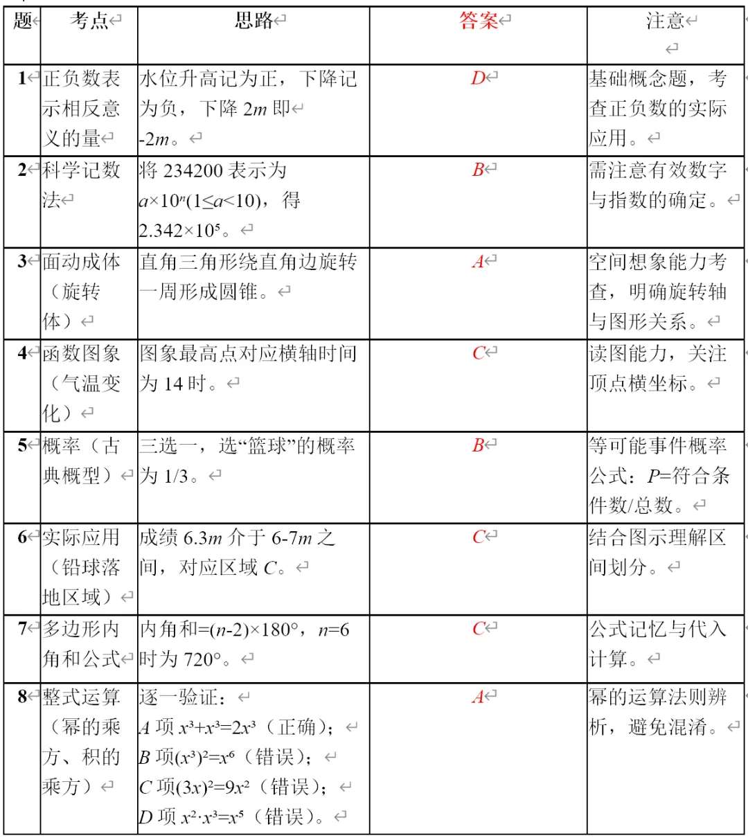 2026南宁一模试卷分析与广西中考趋势 第5张