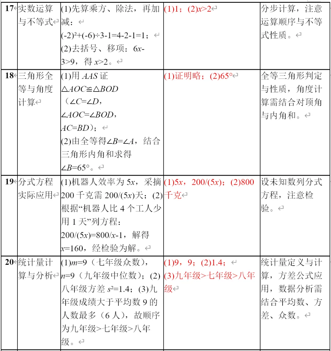 2026南宁一模试卷分析与广西中考趋势 第7张