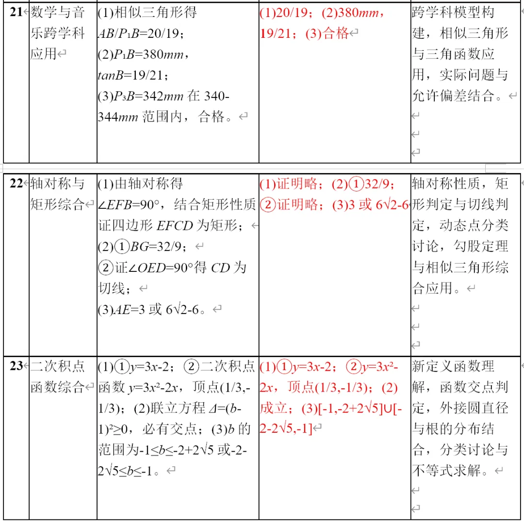 2026南宁一模试卷分析与广西中考趋势 第8张