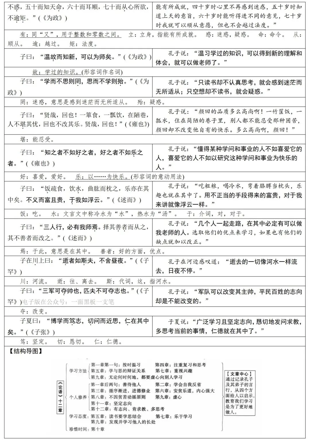 2026届中考语文基础知识汇总,一线教师整理,直击考点! 第4张