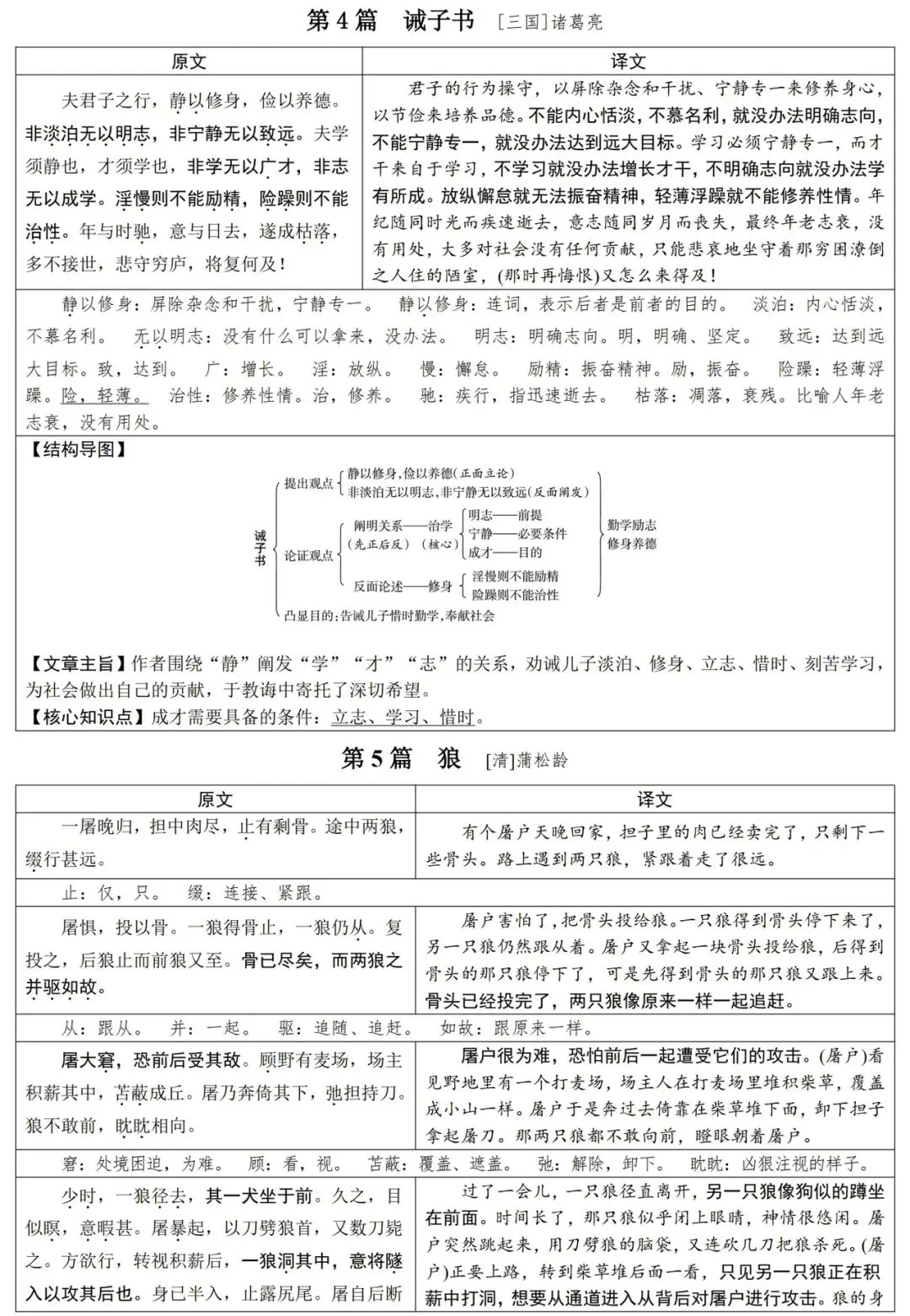 2026届中考语文基础知识汇总,一线教师整理,直击考点! 第5张