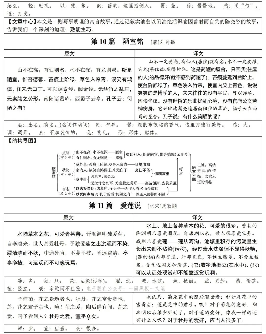 2026届中考语文基础知识汇总,一线教师整理,直击考点! 第8张