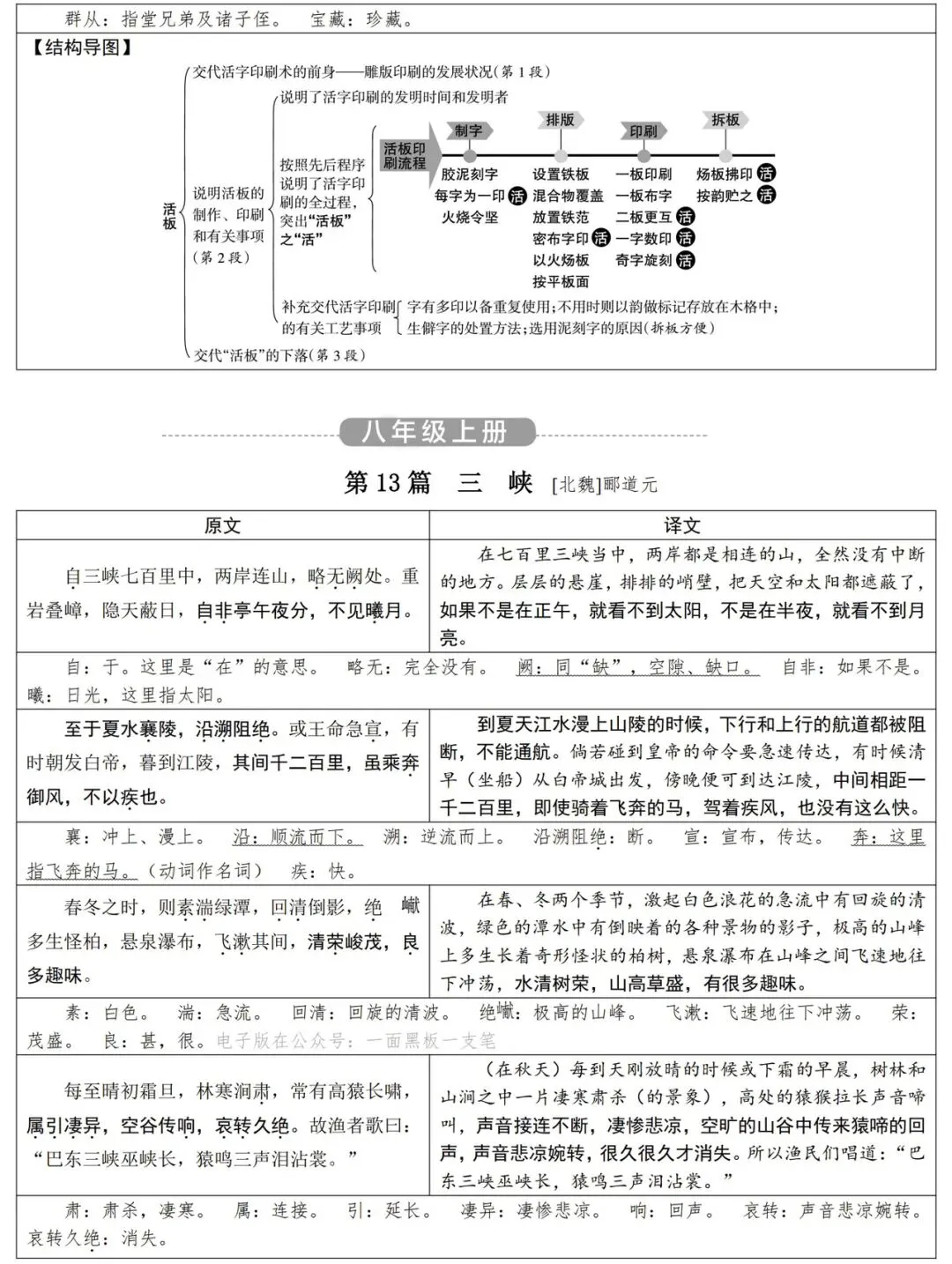 2026届中考语文基础知识汇总,一线教师整理,直击考点! 第10张