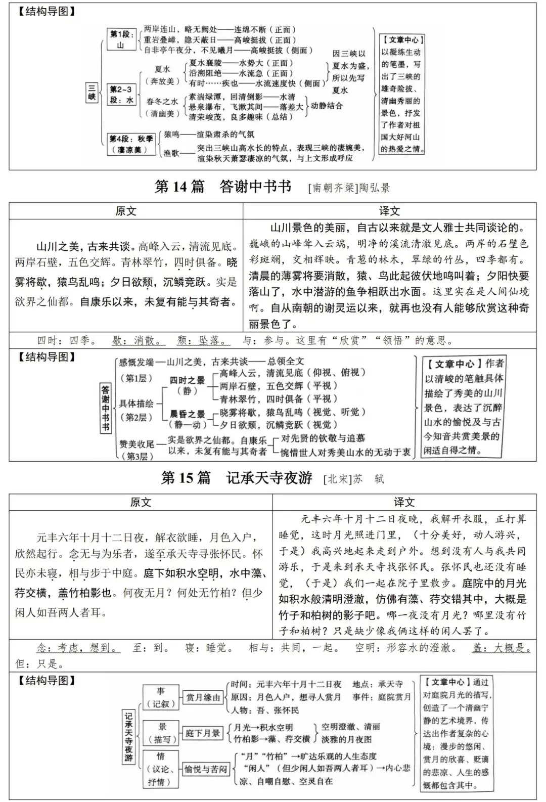 2026届中考语文基础知识汇总,一线教师整理,直击考点! 第11张