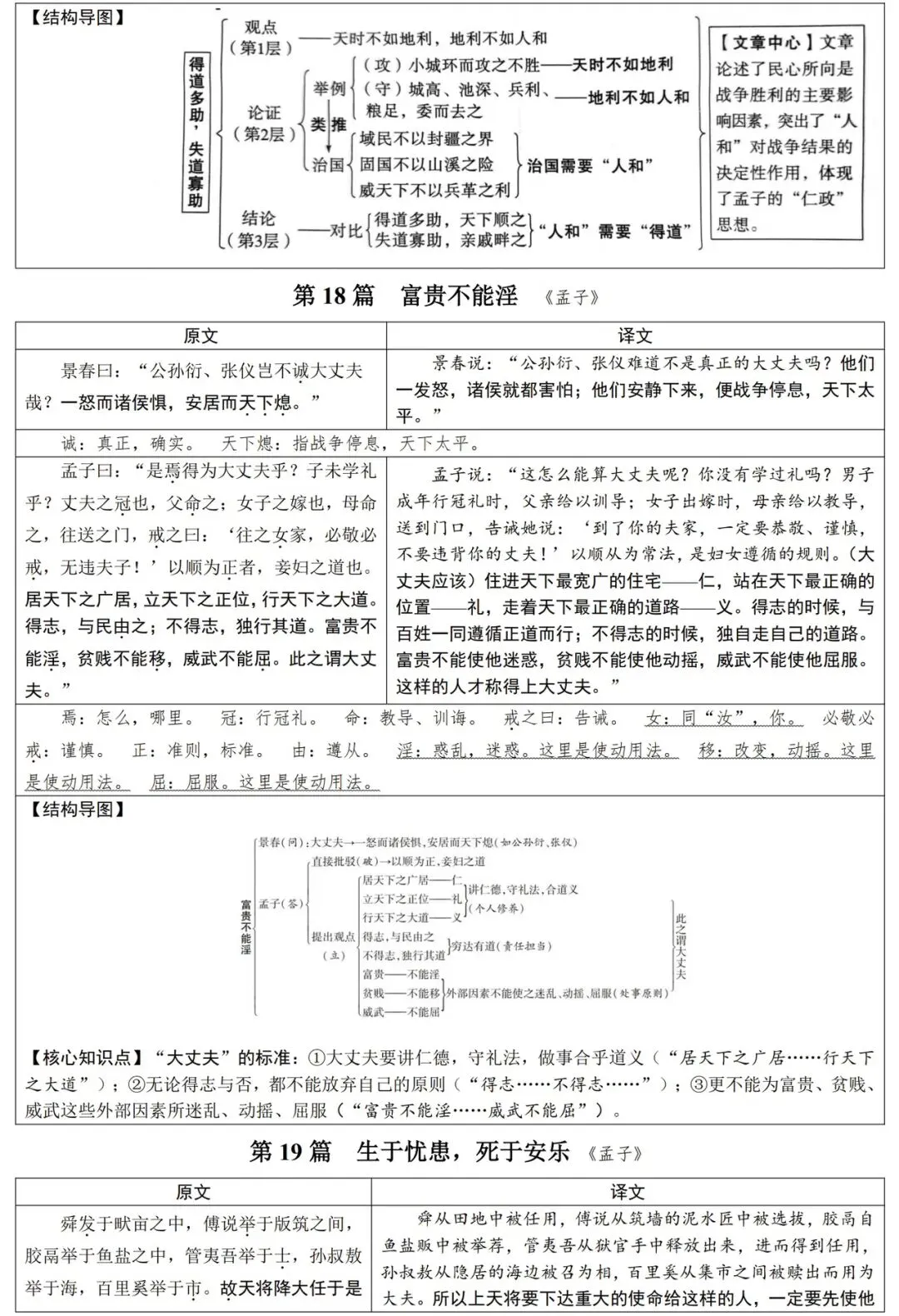 2026届中考语文基础知识汇总,一线教师整理,直击考点! 第13张