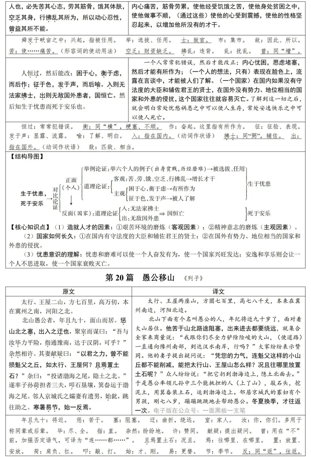 2026届中考语文基础知识汇总,一线教师整理,直击考点! 第14张