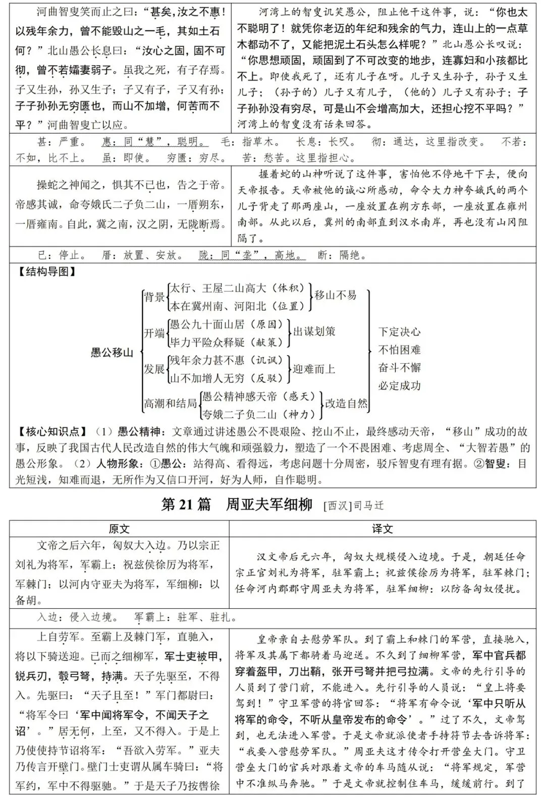 2026届中考语文基础知识汇总,一线教师整理,直击考点! 第15张