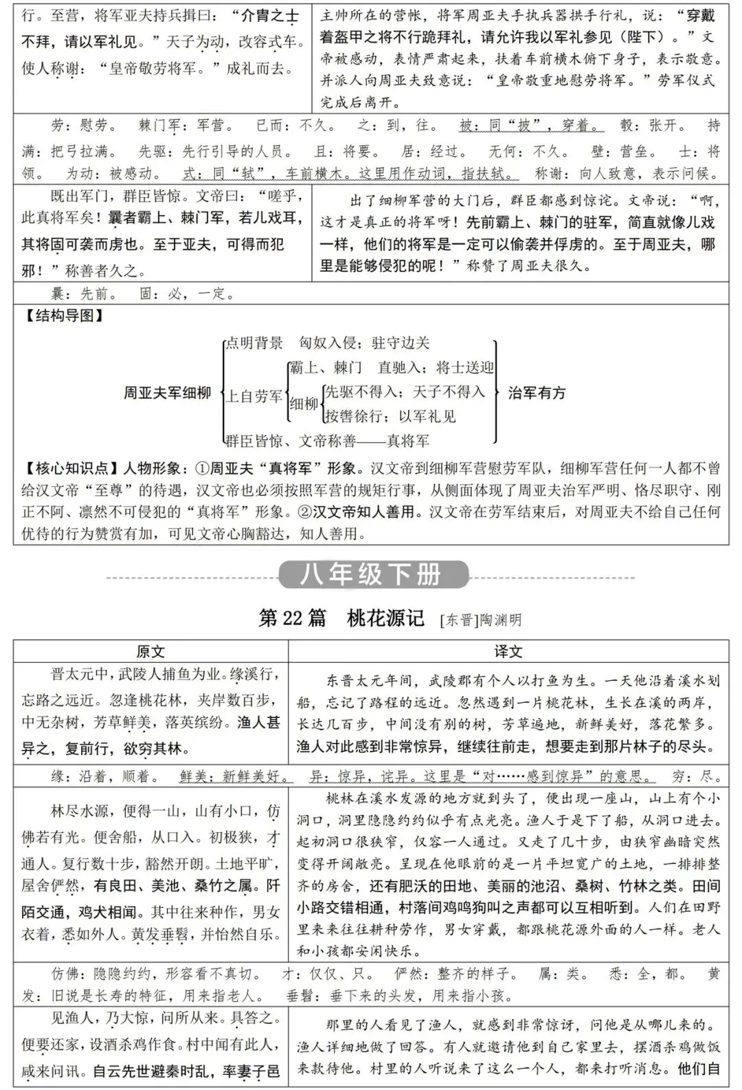 2026届中考语文基础知识汇总,一线教师整理,直击考点! 第16张