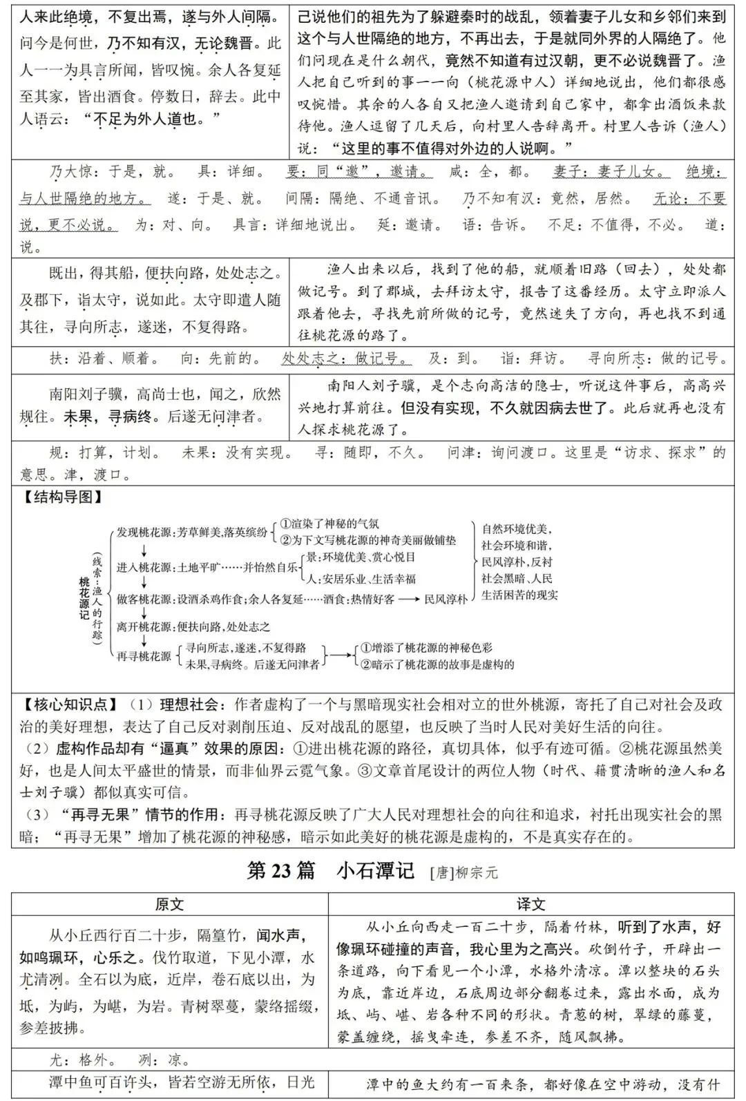 2026届中考语文基础知识汇总,一线教师整理,直击考点! 第17张