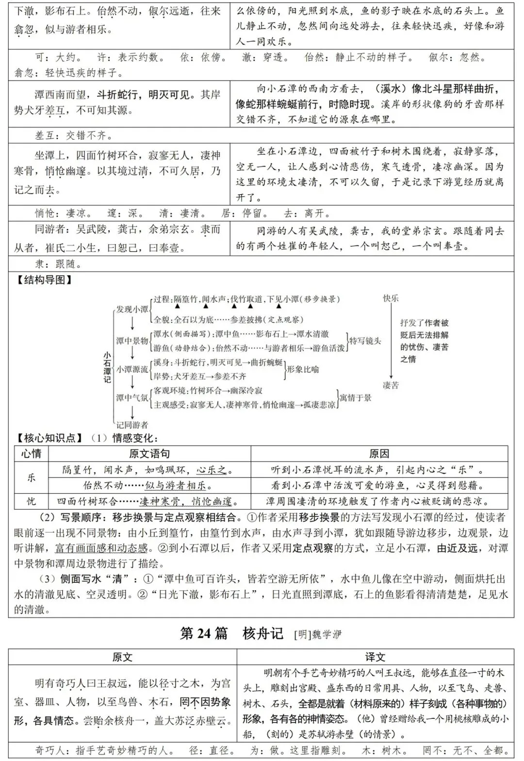 2026届中考语文基础知识汇总,一线教师整理,直击考点! 第18张