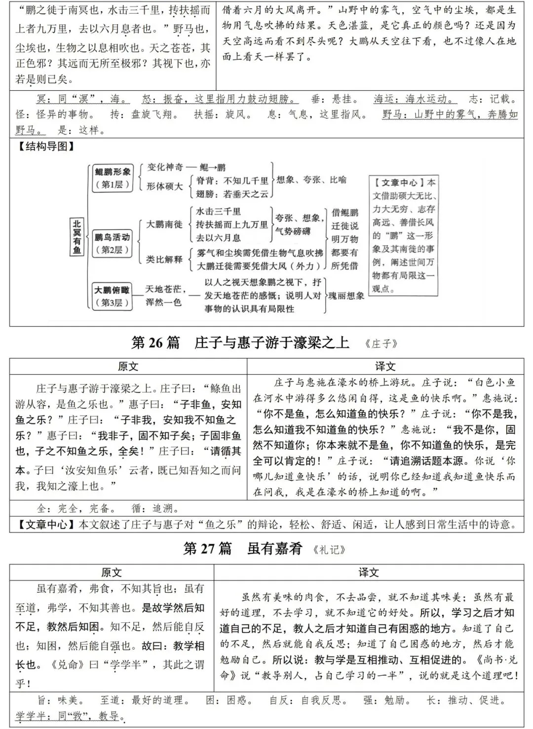2026届中考语文基础知识汇总,一线教师整理,直击考点! 第20张