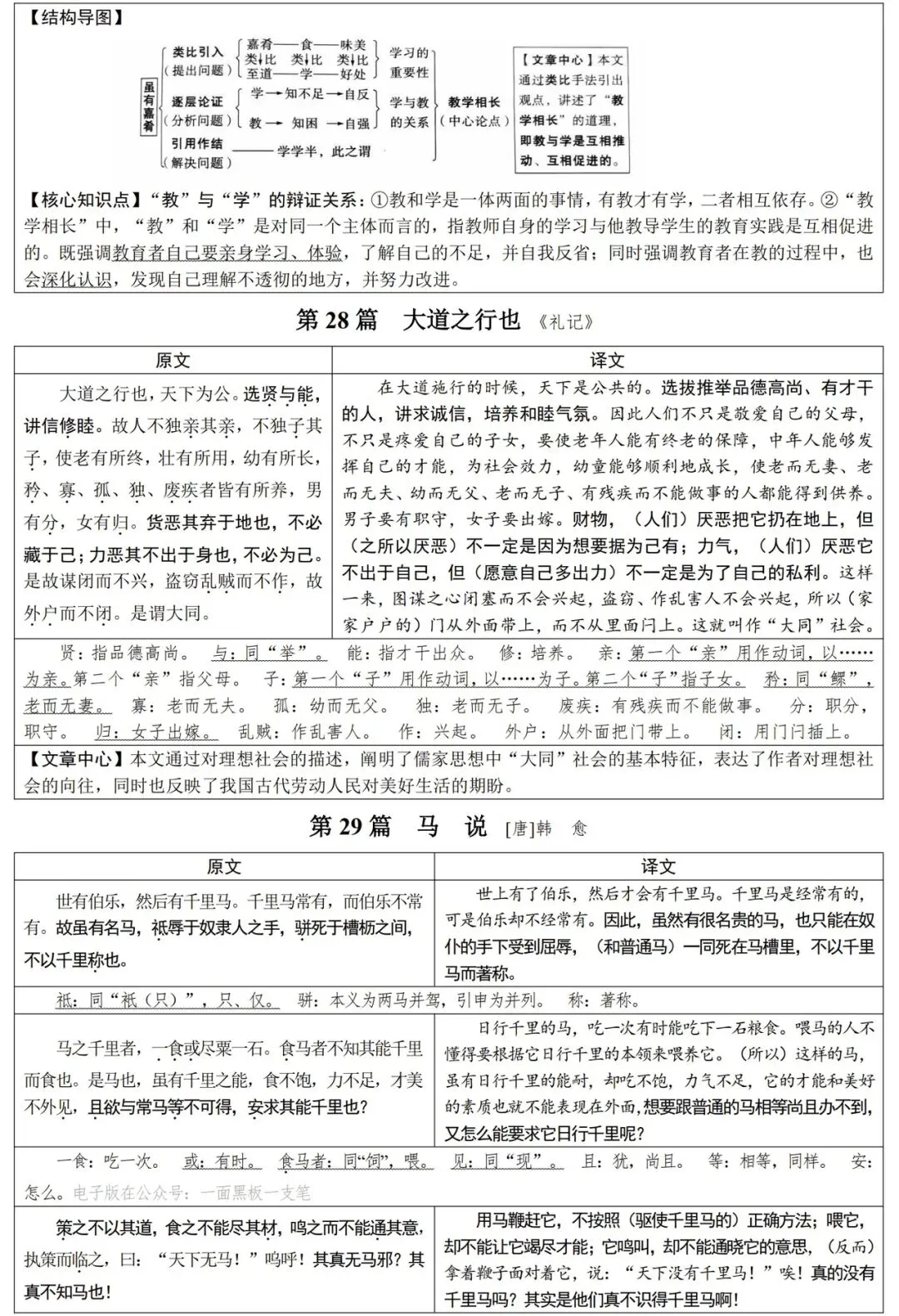 2026届中考语文基础知识汇总,一线教师整理,直击考点! 第21张