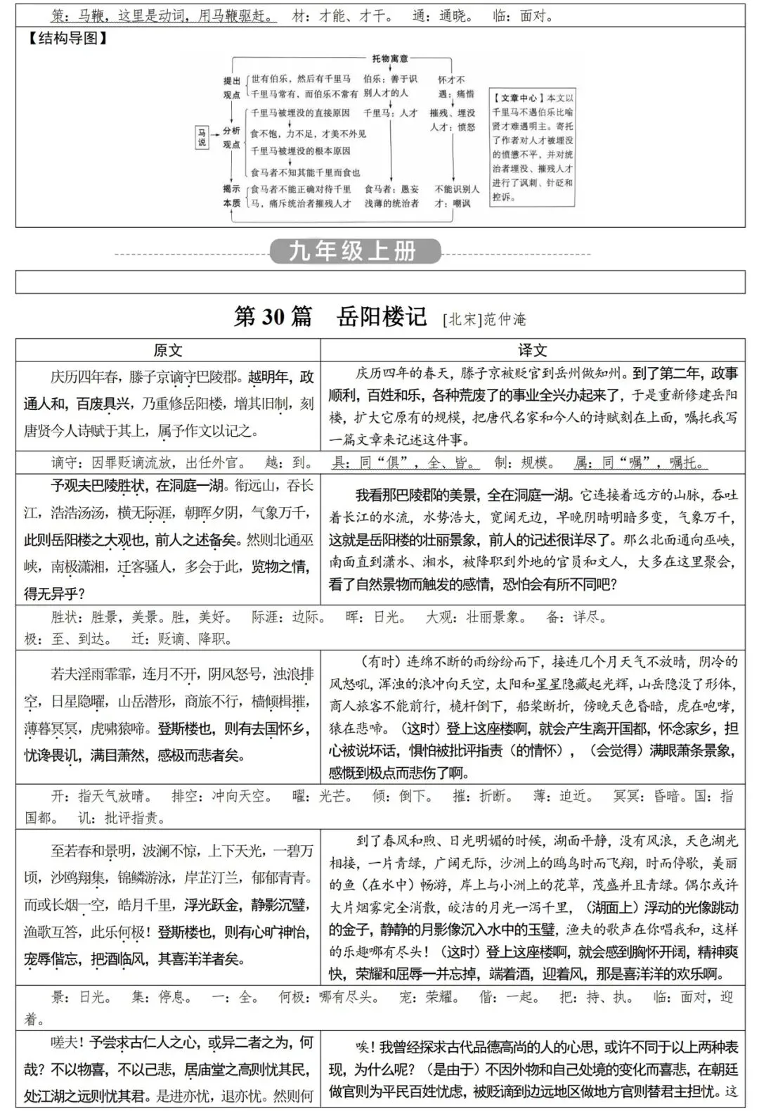 2026届中考语文基础知识汇总,一线教师整理,直击考点! 第22张