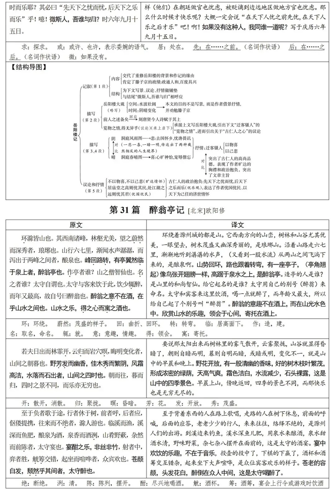 2026届中考语文基础知识汇总,一线教师整理,直击考点! 第23张