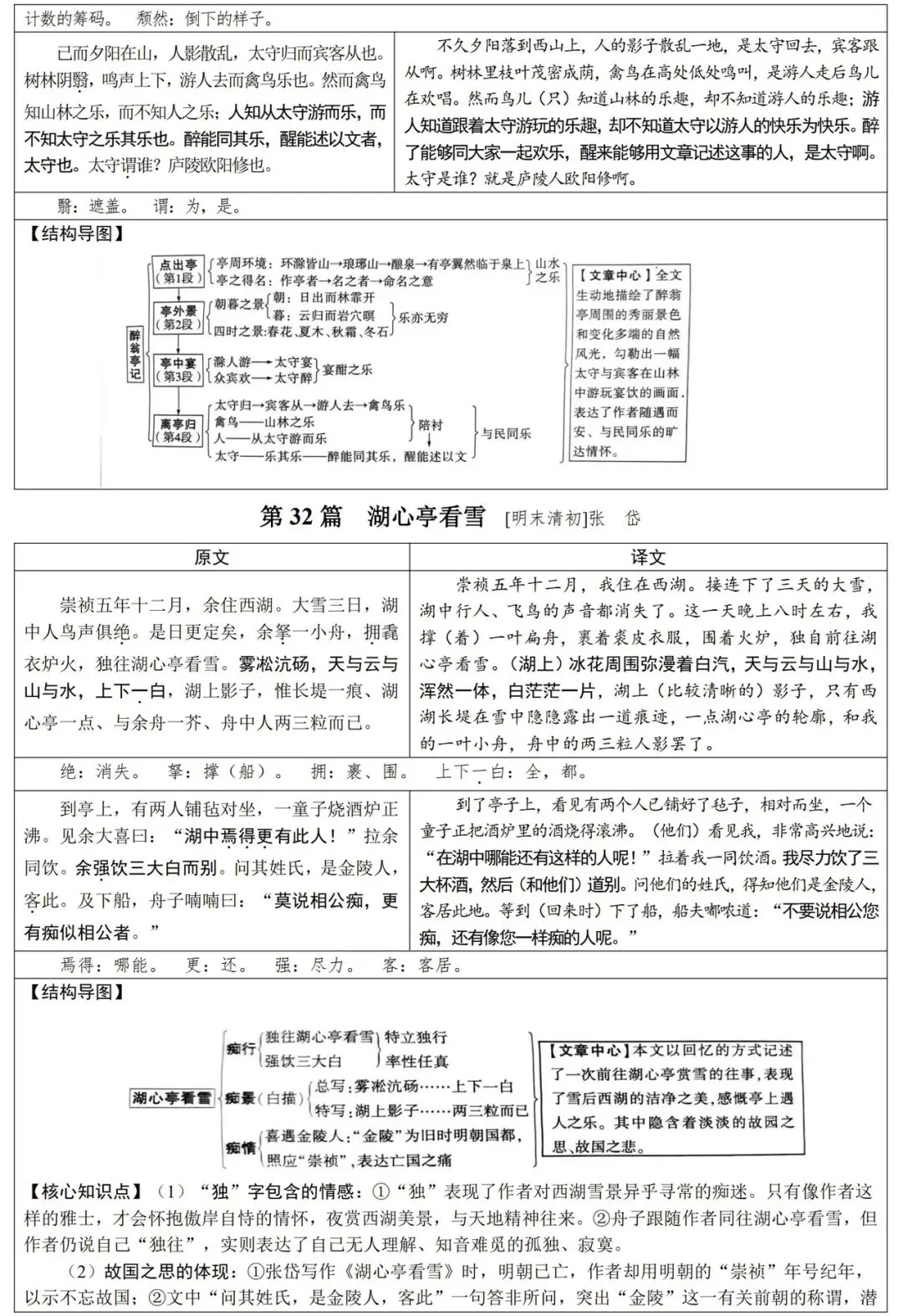 2026届中考语文基础知识汇总,一线教师整理,直击考点! 第24张