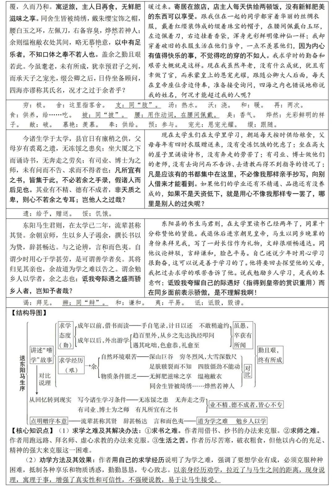 2026届中考语文基础知识汇总,一线教师整理,直击考点! 第28张