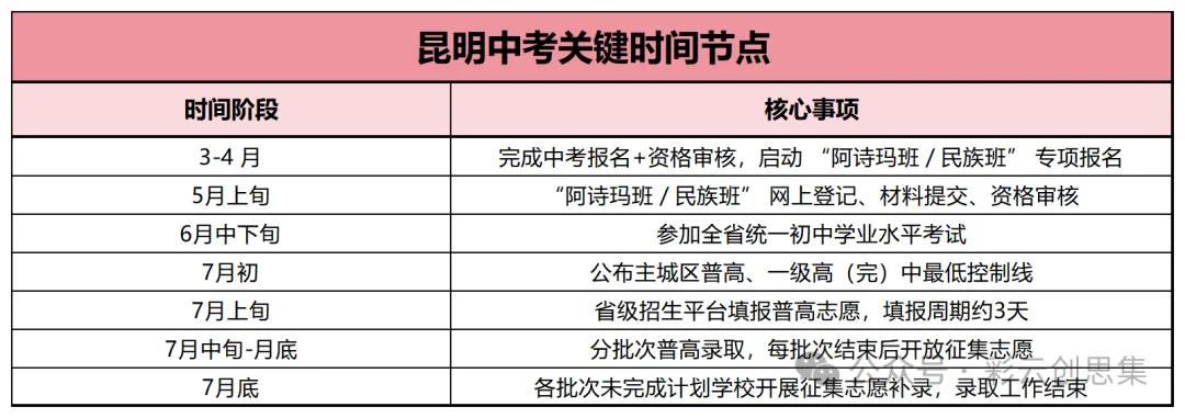 2026昆明中考时间/分值/录取规则一次性讲透 第3张
