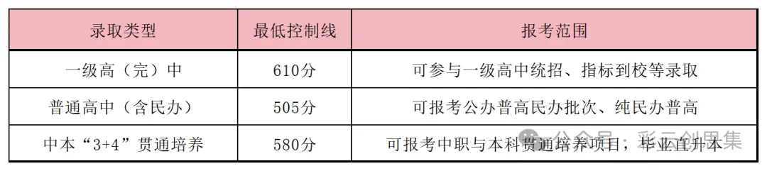 2026昆明中考时间/分值/录取规则一次性讲透 第7张