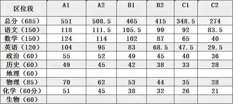 德阳市初三一模试卷+答案+分数线 第12张