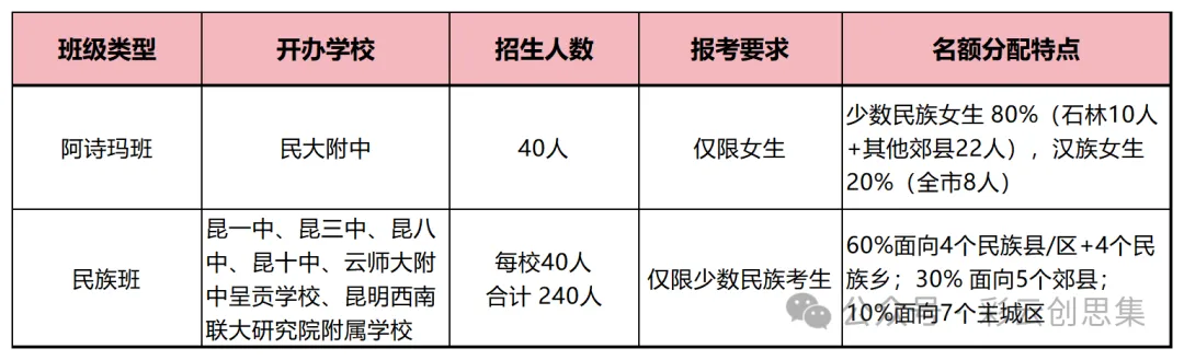 2026昆明中考时间/分值/录取规则一次性讲透 第13张