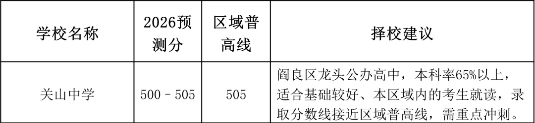 2026西安中考|640分制最全高中录取分数线预测最终版!择校填报直接用 第10张