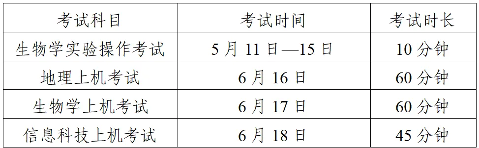 中考 | 关于2026年初中地理生物学信息科技学业水平考试报名的通知 第2张