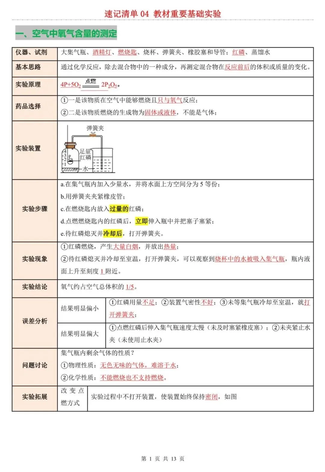 【中考化学】2026中考化学知识点总结专题复习:教材重要基础实验考点,电子版可下载打印! 第1张