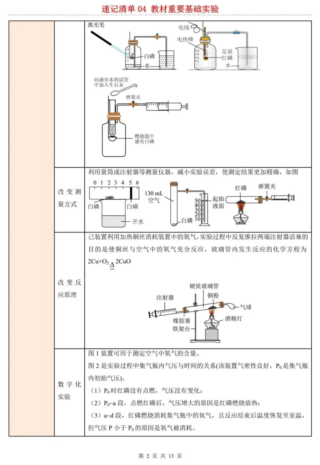 【中考化学】2026中考化学知识点总结专题复习:教材重要基础实验考点,电子版可下载打印! 第2张