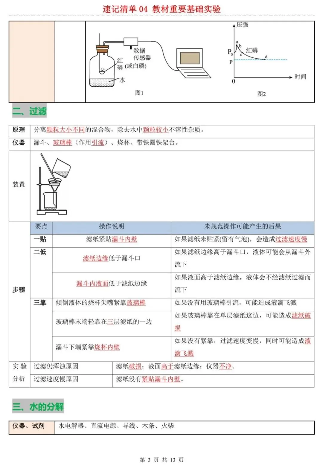【中考化学】2026中考化学知识点总结专题复习:教材重要基础实验考点,电子版可下载打印! 第3张
