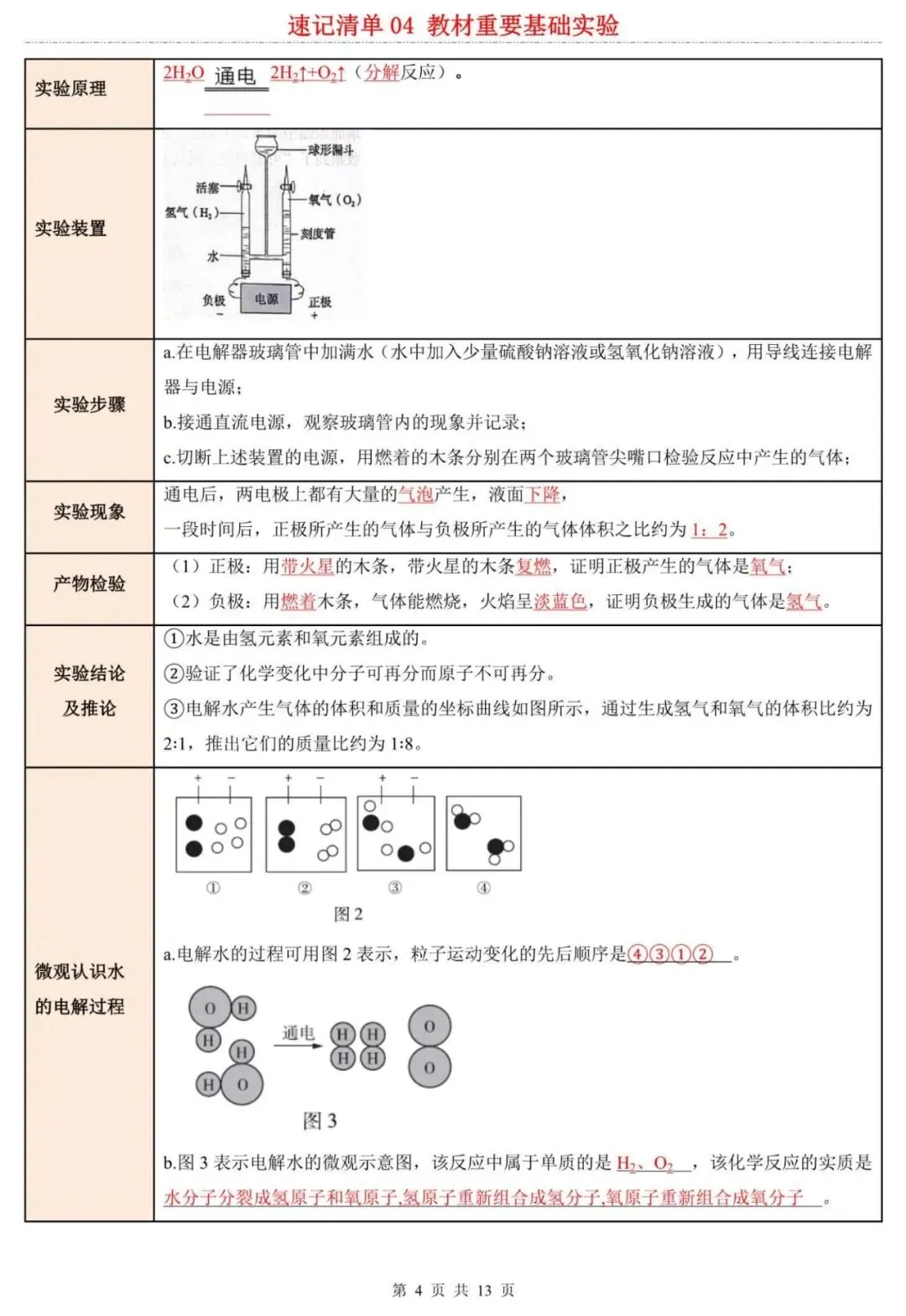 【中考化学】2026中考化学知识点总结专题复习:教材重要基础实验考点,电子版可下载打印! 第4张
