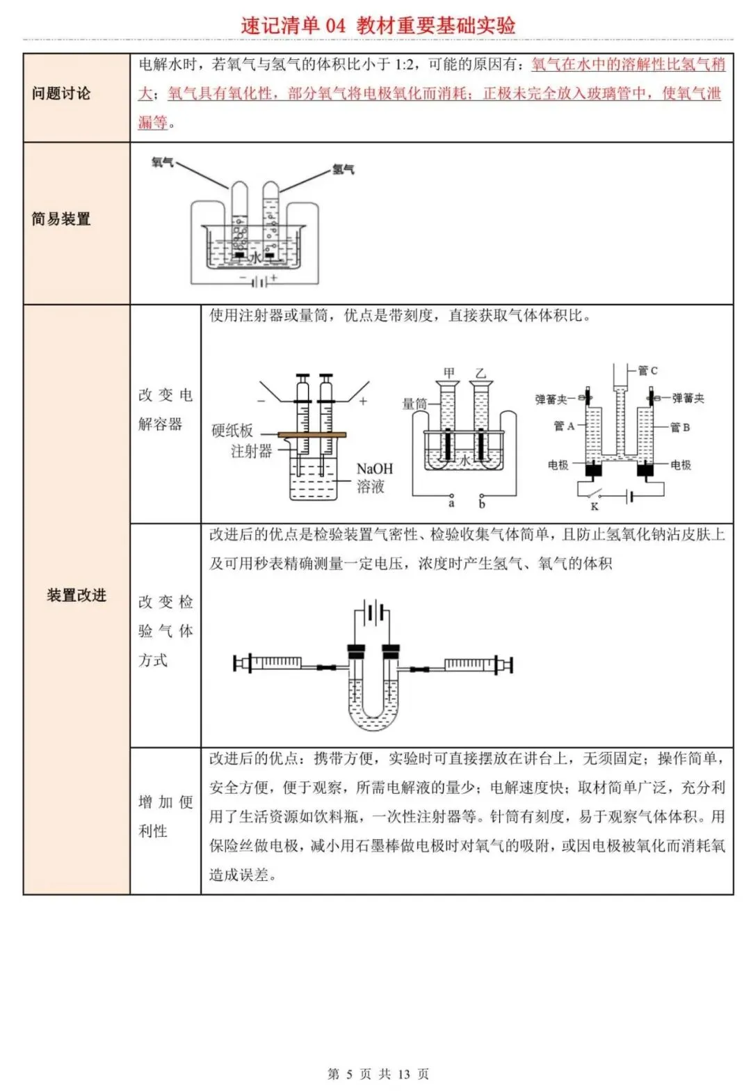 【中考化学】2026中考化学知识点总结专题复习:教材重要基础实验考点,电子版可下载打印! 第5张