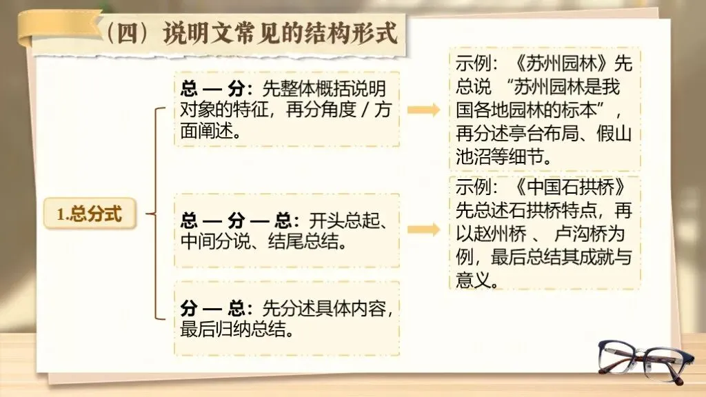 【中考语文】复习《专题十七:说明文相关知识梳理》| 教学课件 第11张
