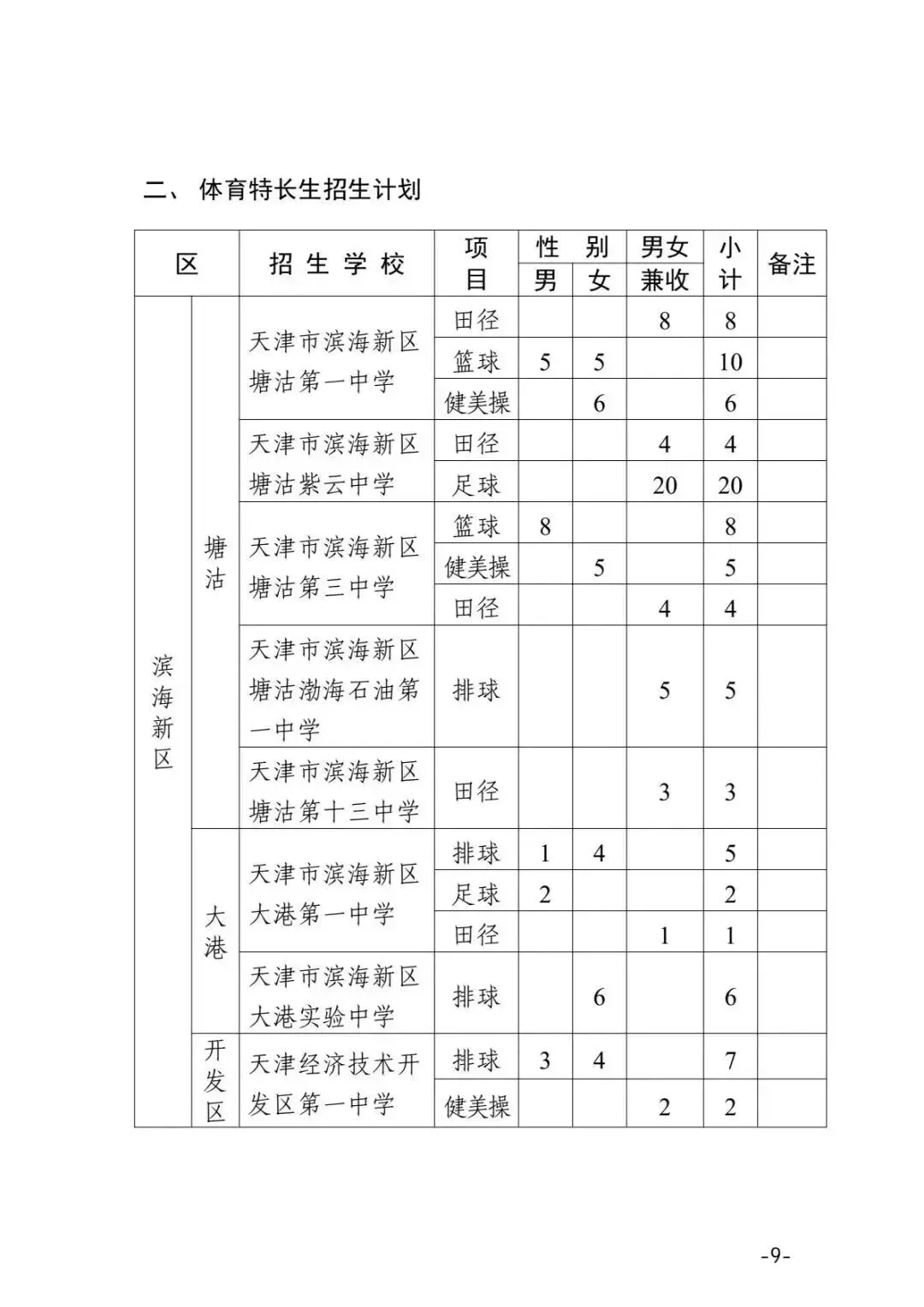 官方文件!2026 年天津中考特长生新政发布,附各校招生明细 第10张