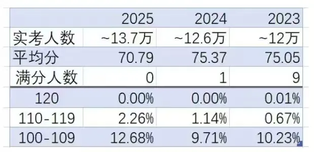 深度解析|2025广州中考数学“0满分”背后:命题风向突变,2026届考生必看! 第1张