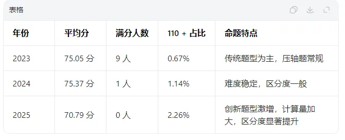 深度解析|2025广州中考数学“0满分”背后:命题风向突变,2026届考生必看! 第3张