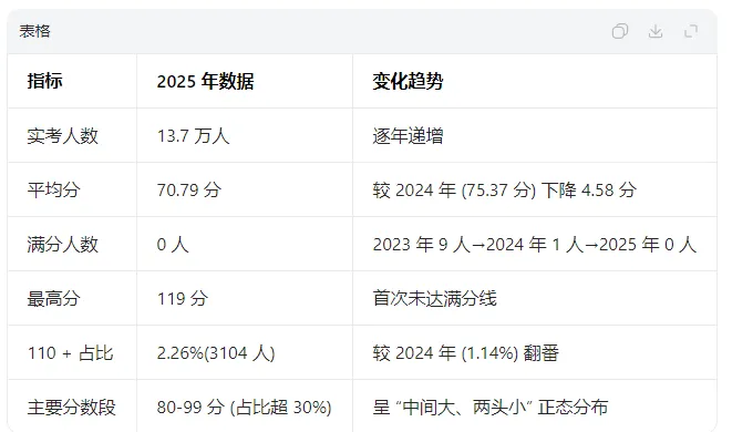 深度解析|2025广州中考数学“0满分”背后:命题风向突变,2026届考生必看! 第4张