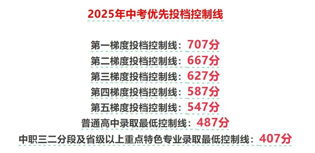 天外、清湾、113…多所名校扩招!今年中考天河要逆袭? 第1张