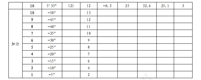 潍坊体育中考考什么?怎么考?附评分赋分标准! 第11张