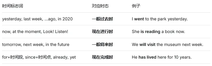 上海中考语法填空:这5个坑,你的孩子踩了吗? 第2张