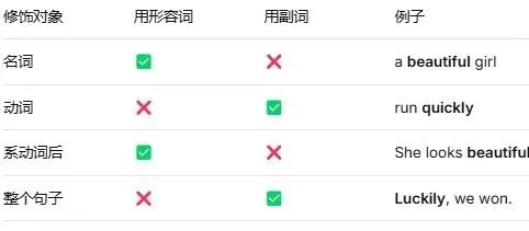 上海中考语法填空:这5个坑,你的孩子踩了吗? 第3张