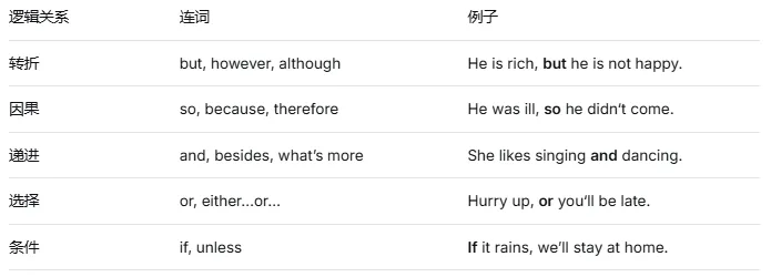 上海中考语法填空:这5个坑,你的孩子踩了吗? 第4张