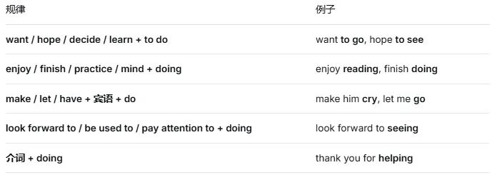 上海中考语法填空:这5个坑,你的孩子踩了吗? 第5张