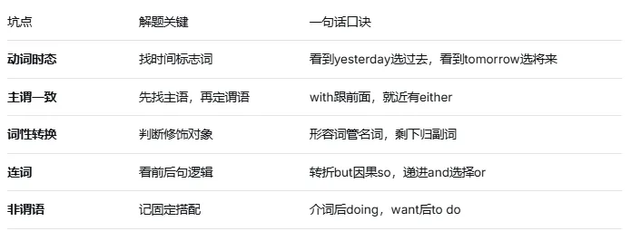 上海中考语法填空:这5个坑,你的孩子踩了吗? 第6张