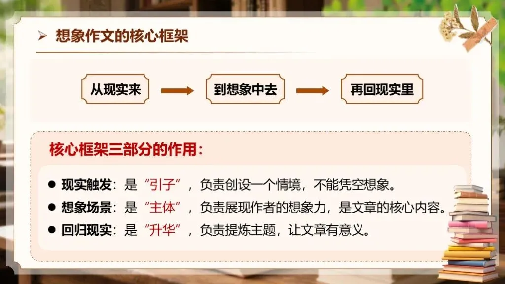【中考作文万能模板】《想象作文“现实触发+想象场景+回归现实”模板》| 作文激发创意! 第11张