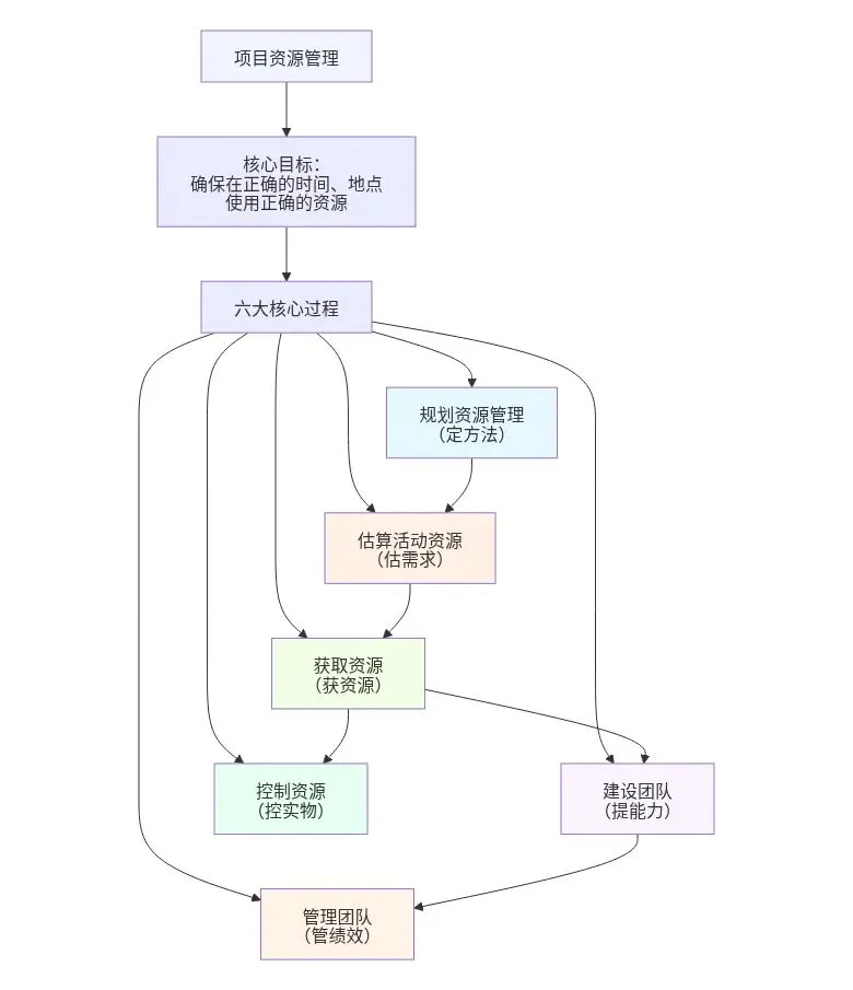 【软考倒计时38天】还得做真题才能发现自己的很多问题 第1张
