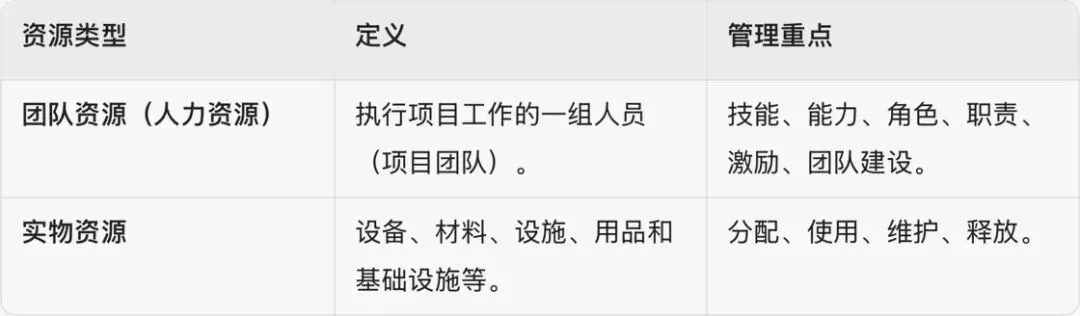 【软考倒计时38天】还得做真题才能发现自己的很多问题 第2张