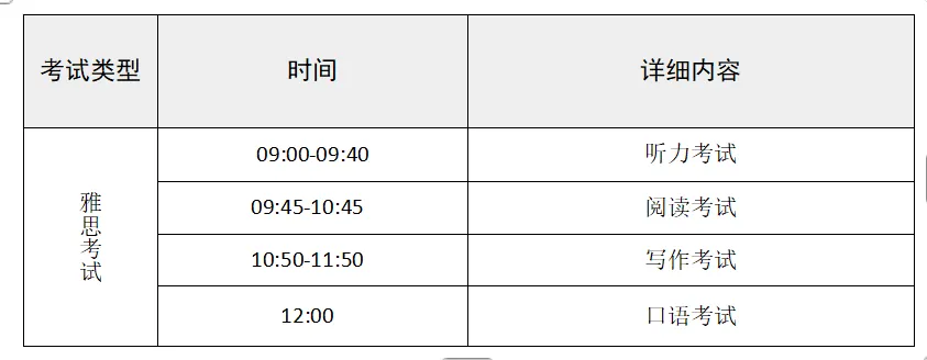雅思公益模考:考前全真演练,助你＂分＂勇向前! 第4张